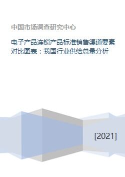 我國電子產(chǎn)品行業(yè)供給總量與銷售渠道要素對比分析