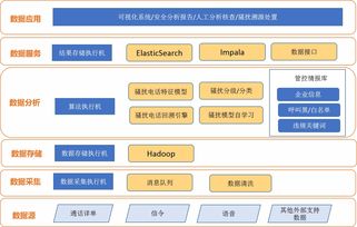 東方通 以網(wǎng)絡(luò)技術(shù)為核心，打造智慧語音管控產(chǎn)品矩陣